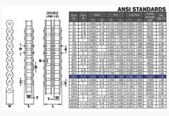 Braber, Roller Chain, #50-2, 10 Ft